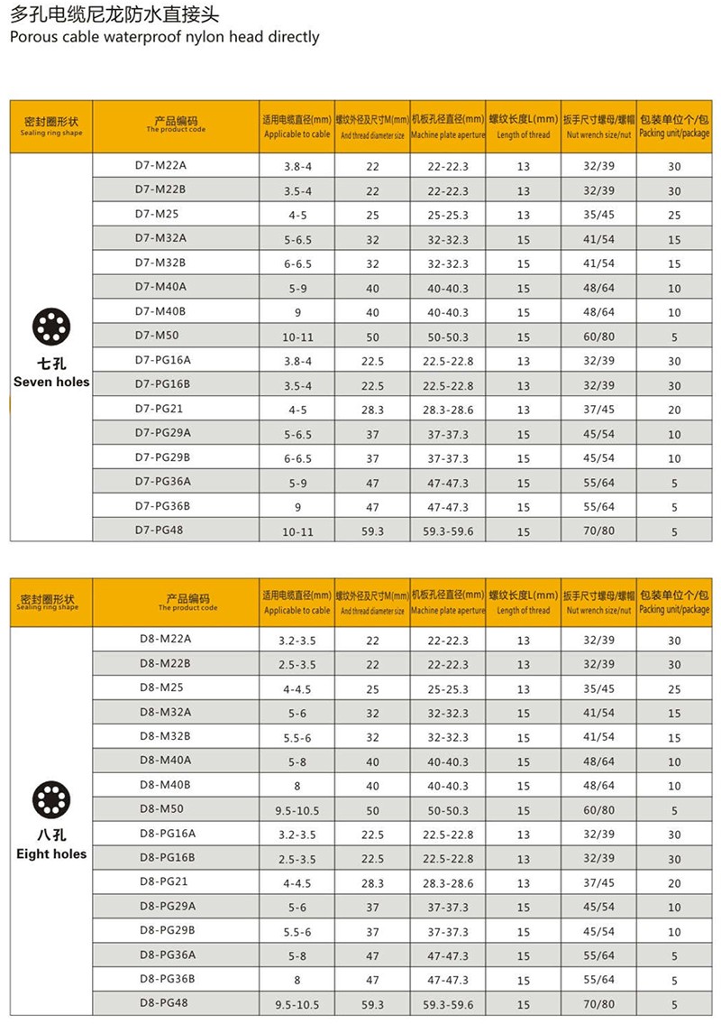 多孔电缆尼龙直接头