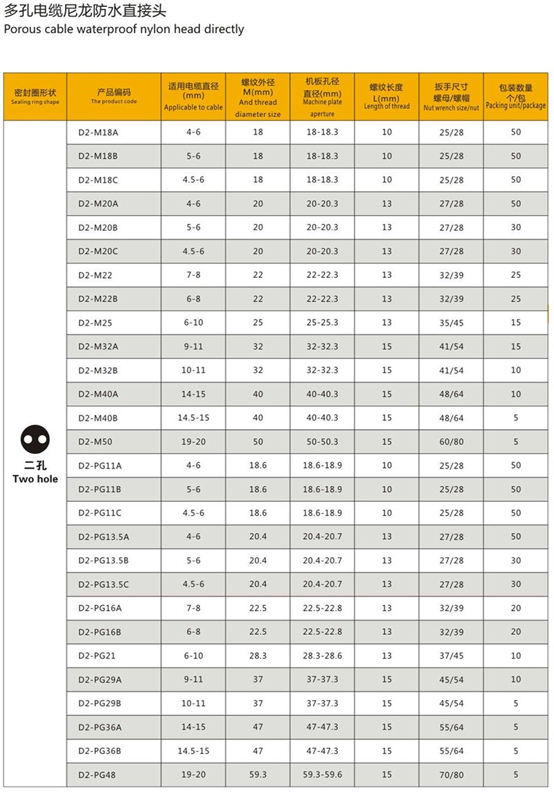 多孔电缆尼龙直接头