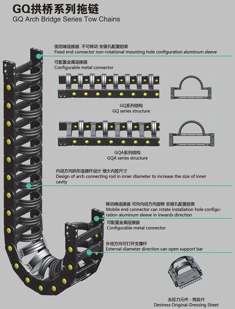 GQ拱桥系列拖链
