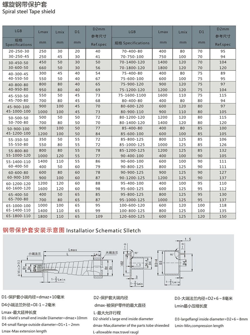 螺旋钢带保护套2