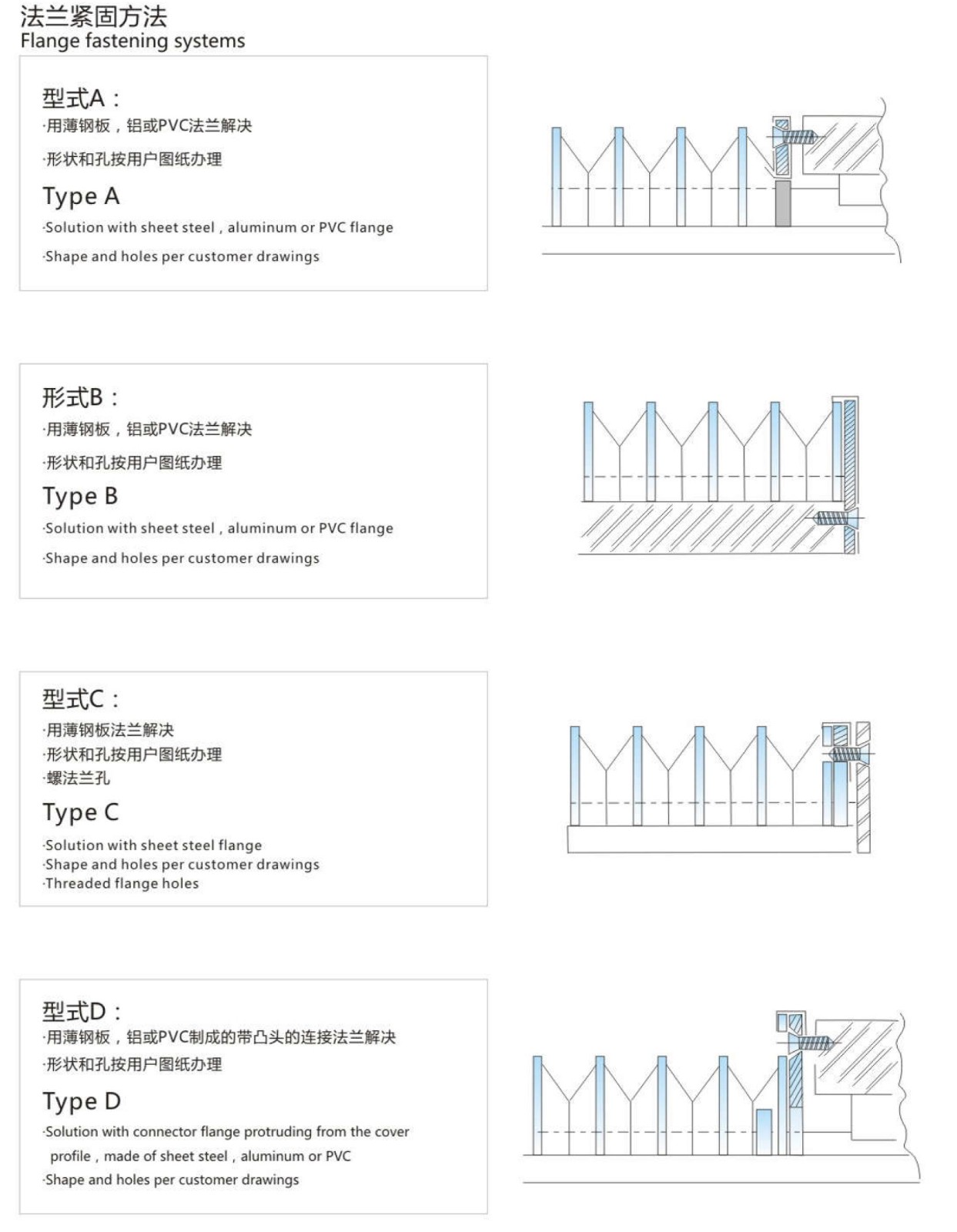 法兰紧固1